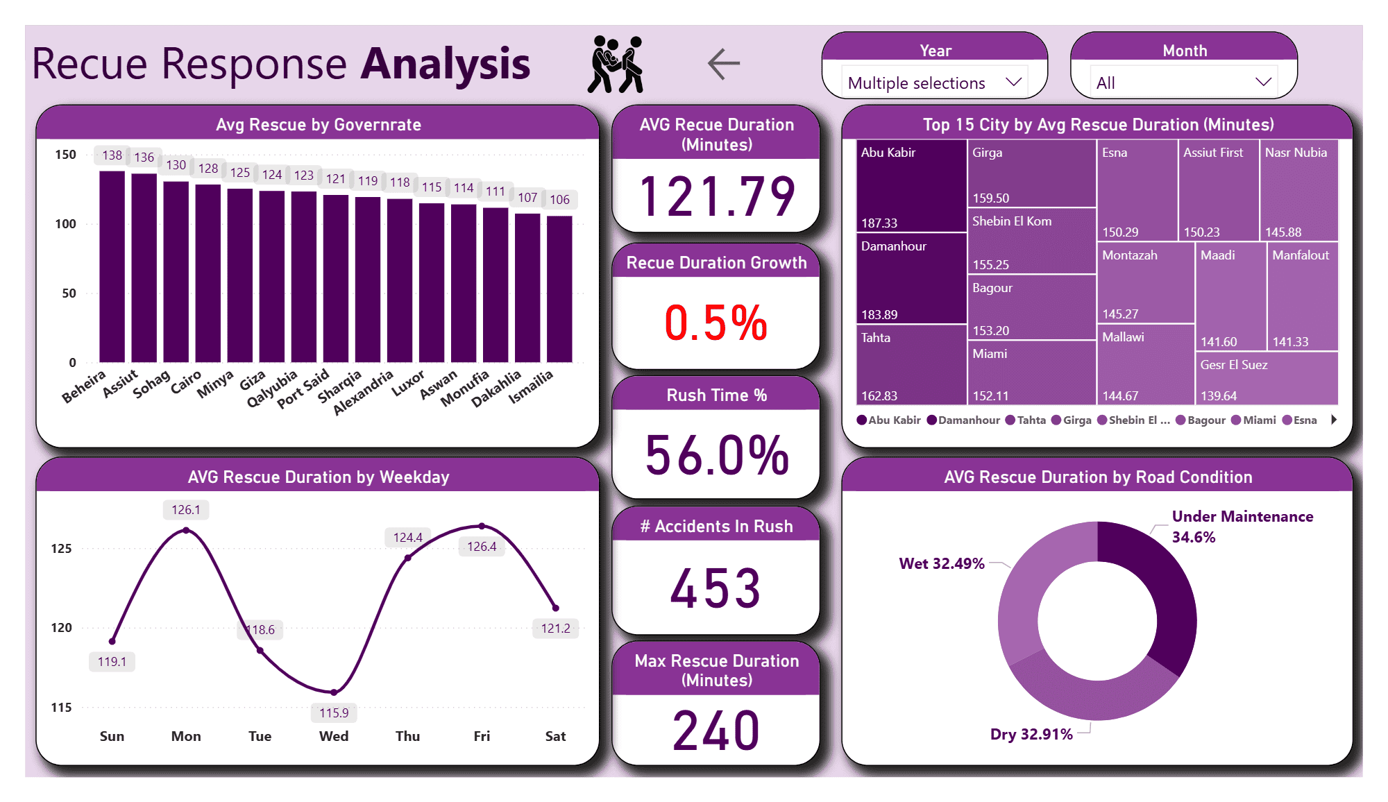 Data project preview